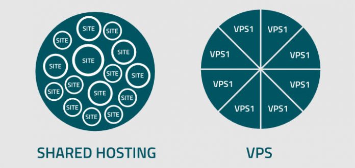 servere-vps-vs-gazduire-normala